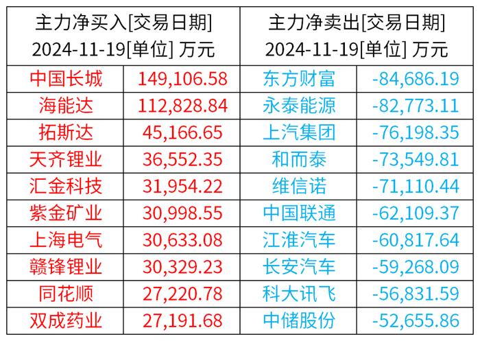 A股特别提示（11-20）：针对财务造假顽疾，今年前10个月查办相关案件658件罚没款金额110亿