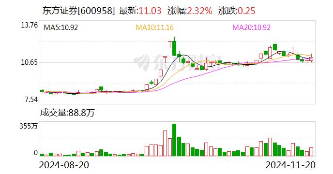 东方证券：副总裁徐海宁因个人职业发展原因辞职