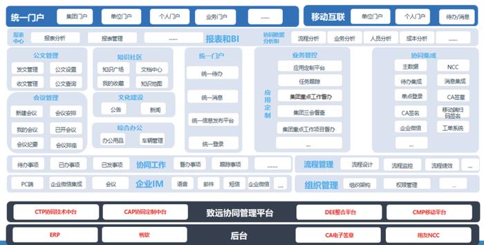 500强标杆｜中国平煤神马：一体化、灵活高效的协同运营平台