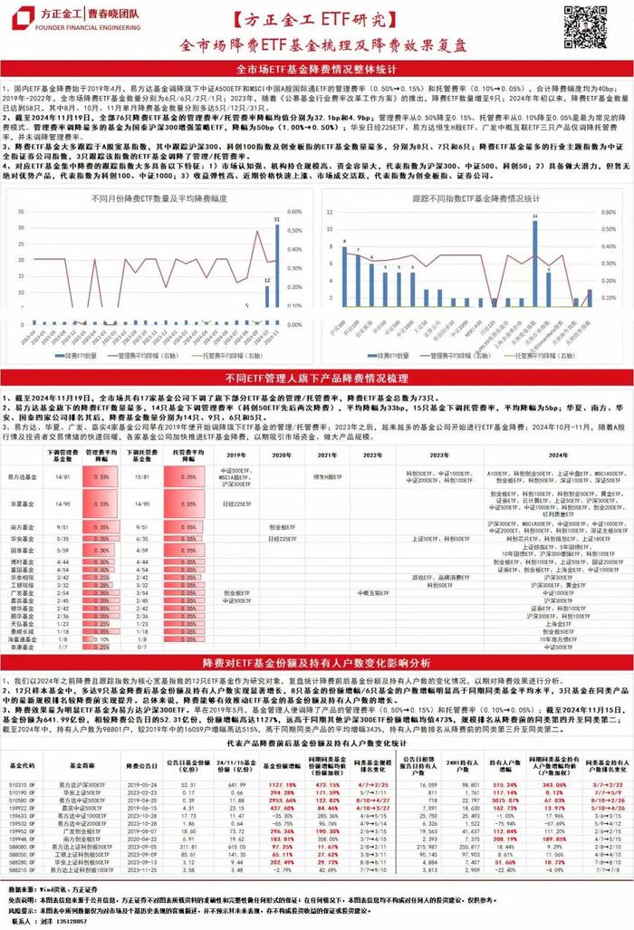 【方正金工】全市场降费ETF基金梳理及降费效果复盘