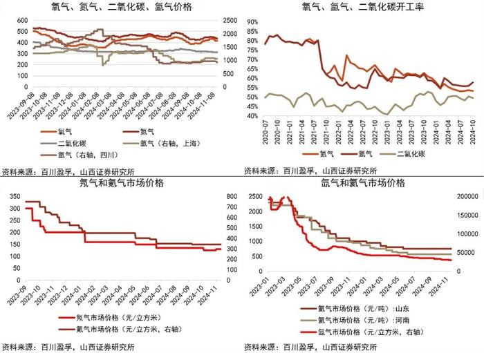 【山证新材料】新材料周报（241111-1115）--上海市出台新材料发展新方案，叶酸市场价格大幅上涨