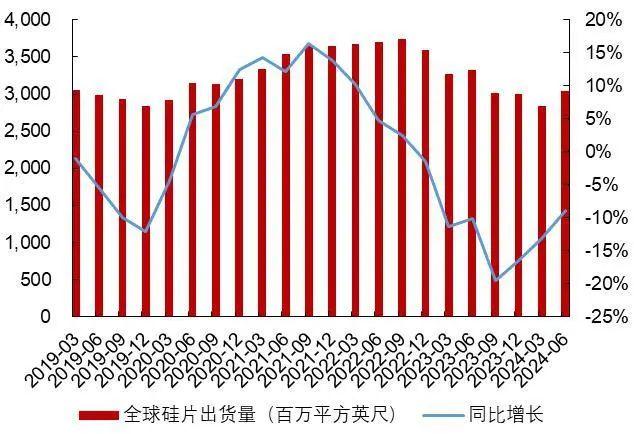 【山证电子】行业周跟踪--百度发布首款AI眼镜，先进制程对国内供应趋严