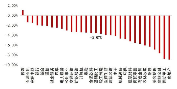 【山证新材料】新材料周报（241111-1115）--上海市出台新材料发展新方案，叶酸市场价格大幅上涨