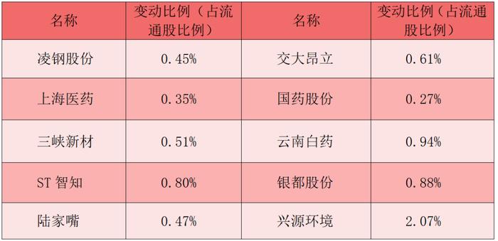 财富早知道丨国家发改委：将研究提出未来继续加大支持力度、扩大支持范围的“两新”政策举措