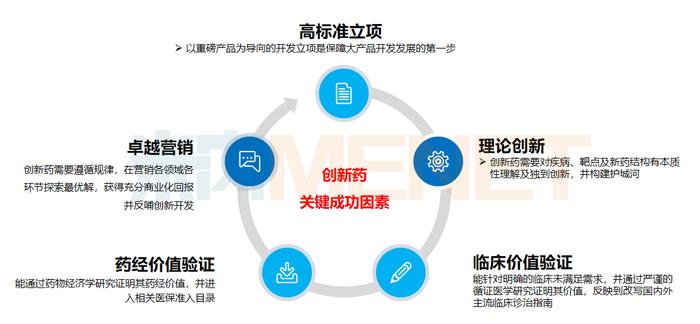 4年增7倍！医保支持“真创新”，5大维度助力开发重磅新药