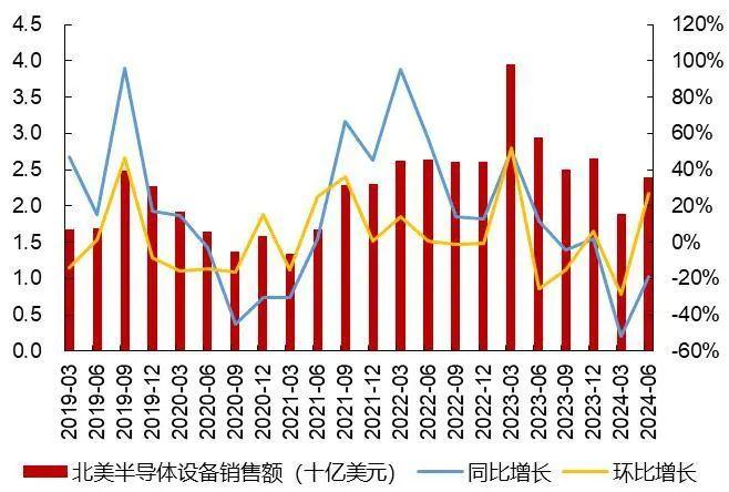 【山证电子】行业周跟踪--百度发布首款AI眼镜，先进制程对国内供应趋严