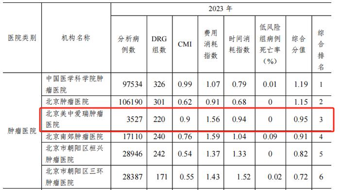 民营医疗能否成为公立医疗的有力补充  ——以肿瘤专科和妇幼专科为例