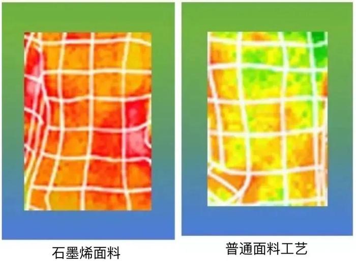 抢疯了！不到1.2折拿下Da牌同款石墨烯自发热黑金棉服，保暖锁温，防水防风耐磨还好看~