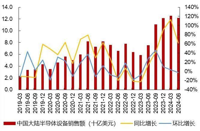 【山证电子】行业周跟踪--百度发布首款AI眼镜，先进制程对国内供应趋严