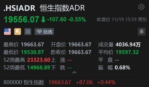 智通ADR统计 | 11月20日