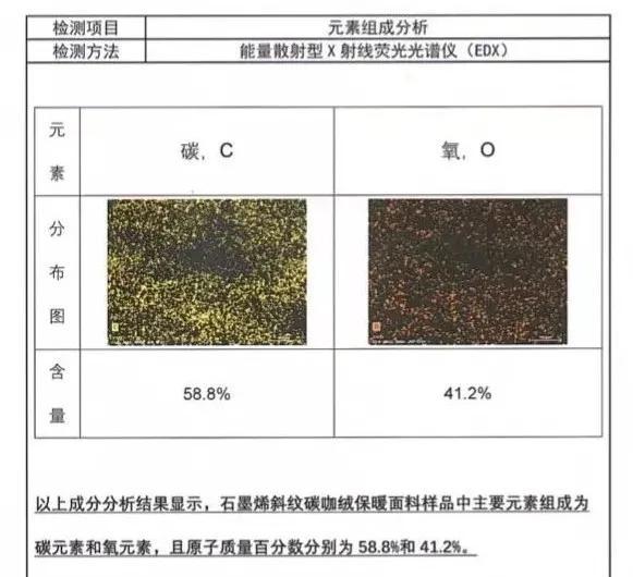 抢疯了！不到1.2折拿下Da牌同款石墨烯自发热黑金棉服，保暖锁温，防水防风耐磨还好看~