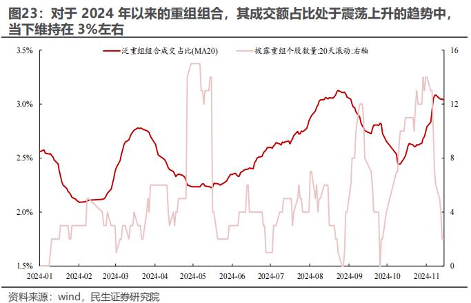 策略专题研究：大浪淘沙——并购重组主题投资机会分析 | 民生策略