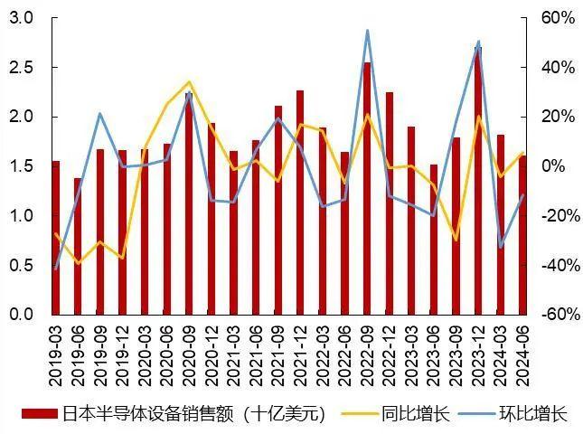 【山证电子】行业周跟踪--百度发布首款AI眼镜，先进制程对国内供应趋严