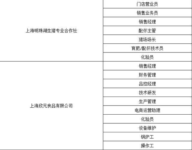 11月22日上午，关注崇明这个专场招聘会