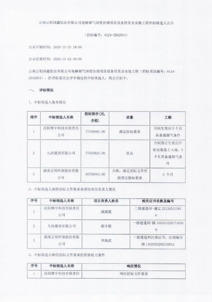 超7000万 新建4套石灰石-石膏湿法脱硫系统 云南铝电解烟气深度治理项目公示