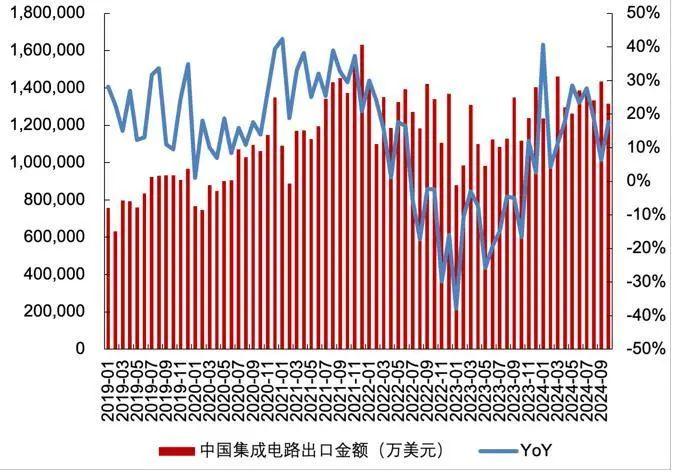 【山证电子】行业周跟踪--百度发布首款AI眼镜，先进制程对国内供应趋严