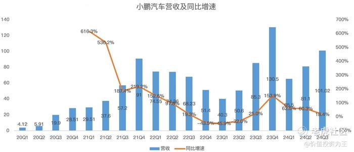 最弱造车新势力，终于迎来重生，业绩即将爆发！