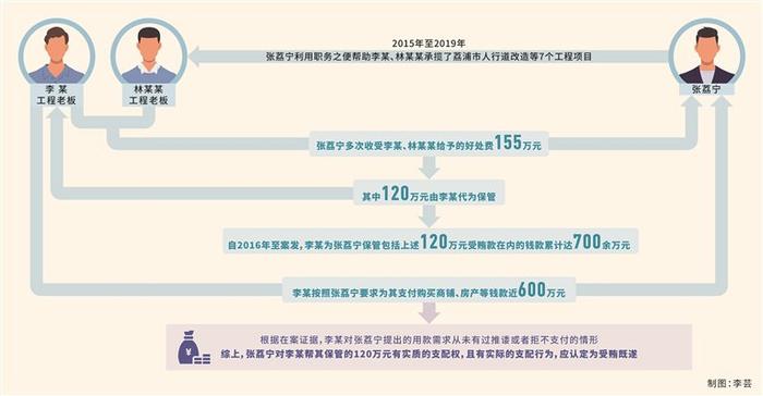 三堂会审 | 收受好处后让行贿人代持是否构成受贿既遂