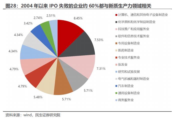 策略专题研究：大浪淘沙——并购重组主题投资机会分析 | 民生策略