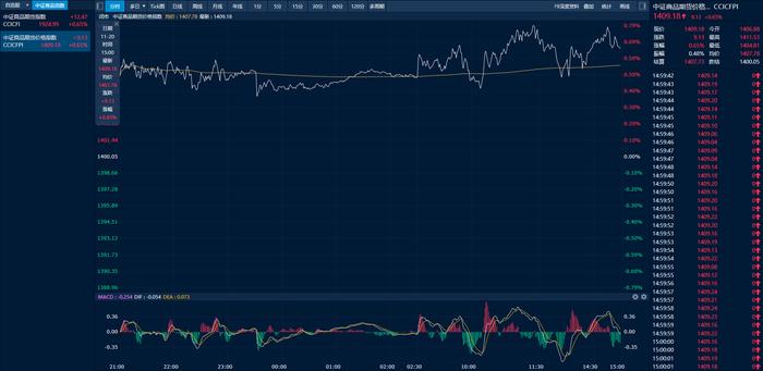 商品日报（11月20日）：氧化铝增仓涨超3% 三大橡胶集体反弹