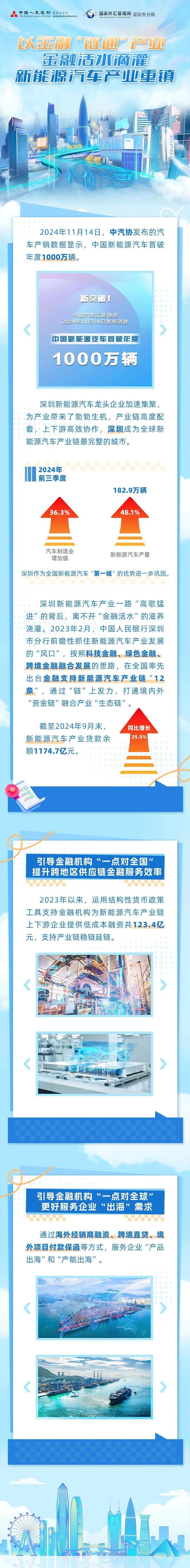 金融服务｜深圳新能源汽车产业迎来新动力，金融“12条”助力产业加速发展