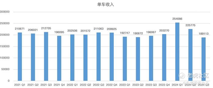 最弱造车新势力，终于迎来重生，业绩即将爆发！