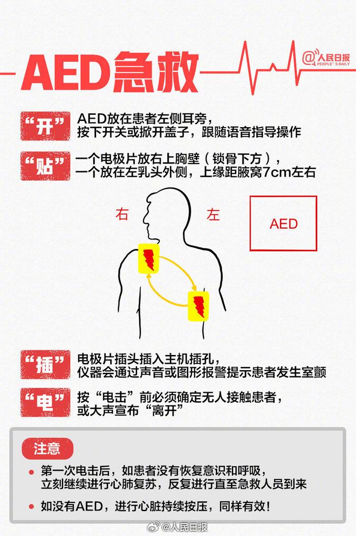 关键时刻能救命！9图学习心肺复苏术