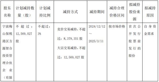 破发股宿迁联盛第三大股东拟减持 2023年上市募5.38亿