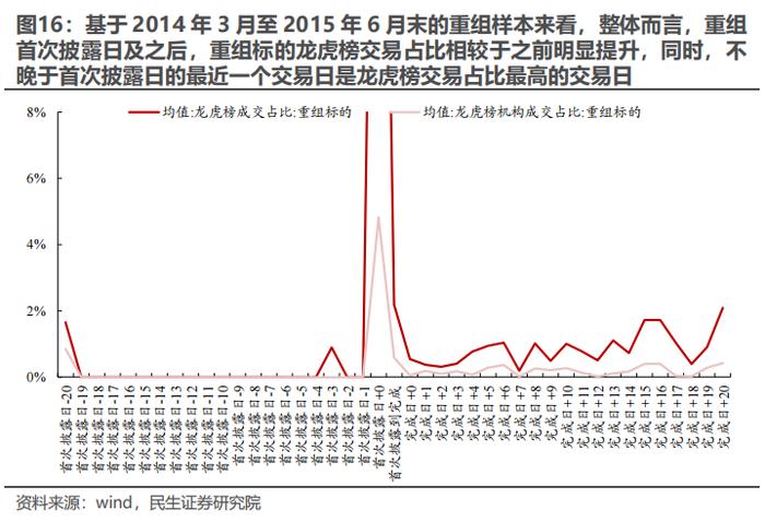 策略专题研究：大浪淘沙——并购重组主题投资机会分析 | 民生策略