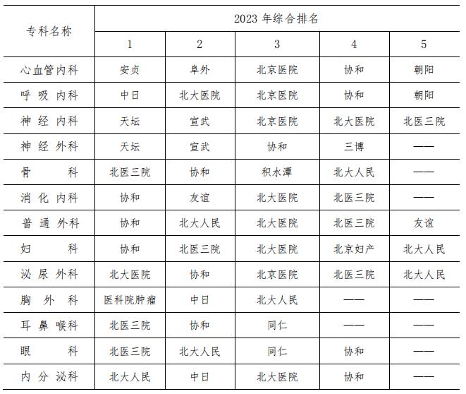 民营医疗能否成为公立医疗的有力补充  ——以肿瘤专科和妇幼专科为例