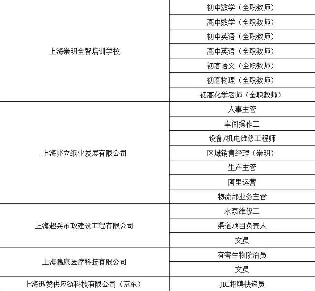 11月22日上午，关注崇明这个专场招聘会