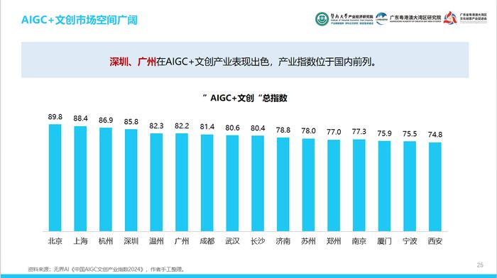 大湾区文化产投有何密码？这份报告用“12415”讲透了