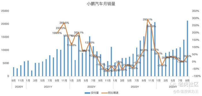 最弱造车新势力，终于迎来重生，业绩即将爆发！