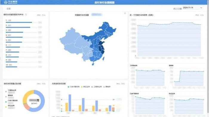 大连万达x思迈特 | 建立以数据驱动业务的数据化运营体系