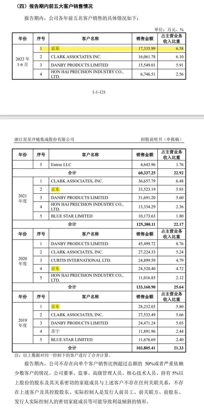 某券商收到警示函！因个别项目保荐费用收取过低，存在收费显著低于行业定价水平的不正当竞争情形。