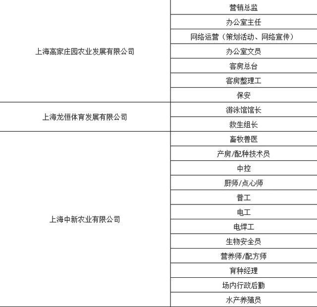 11月22日上午，关注崇明这个专场招聘会