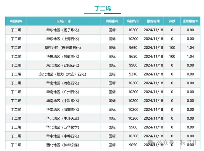 BR橡胶：学而时习之,备战每一天。