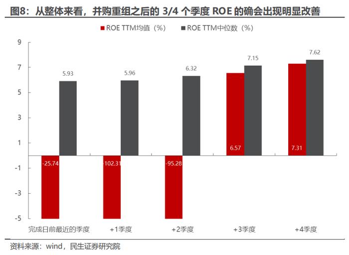 策略专题研究：大浪淘沙——并购重组主题投资机会分析 | 民生策略