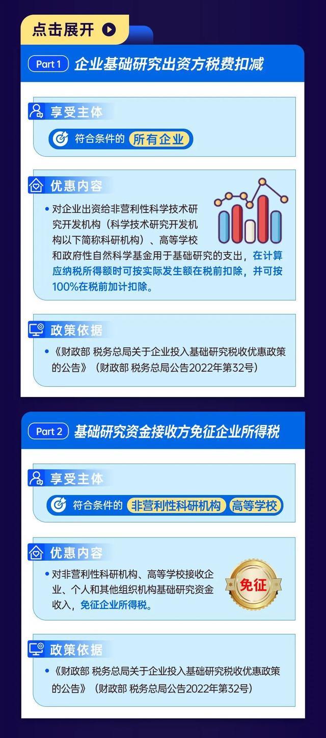 2024创业周暨全球创业周中国站重磅来袭，这些科技创新创业优惠政策一起了解