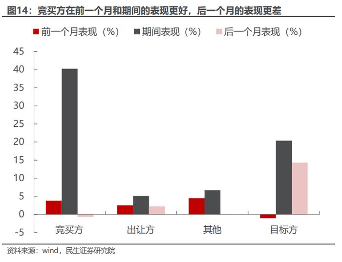 策略专题研究：大浪淘沙——并购重组主题投资机会分析 | 民生策略