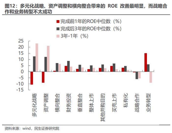 策略专题研究：大浪淘沙——并购重组主题投资机会分析 | 民生策略