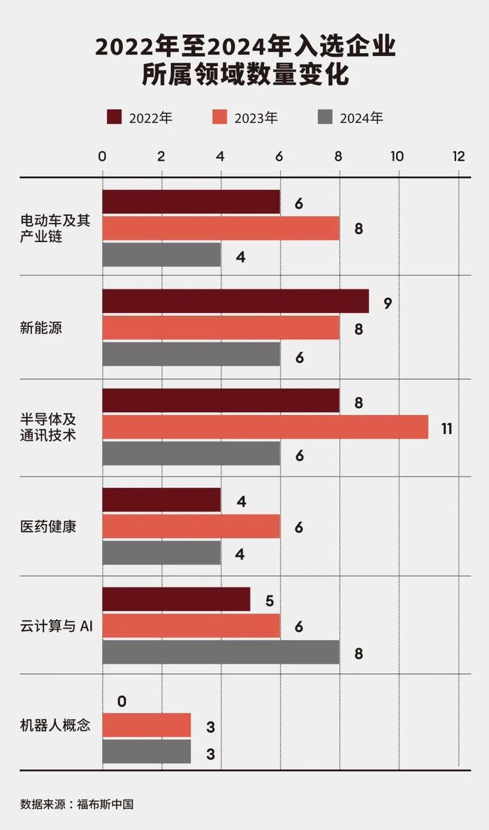 2024福布斯中国创新力企业50强