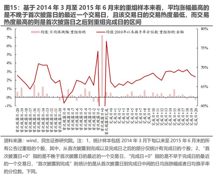 策略专题研究：大浪淘沙——并购重组主题投资机会分析 | 民生策略