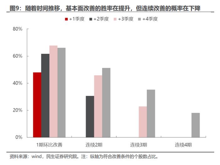 策略专题研究：大浪淘沙——并购重组主题投资机会分析 | 民生策略