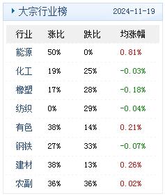 生意社：大宗商品数据每日题材（2024年11月20日）​