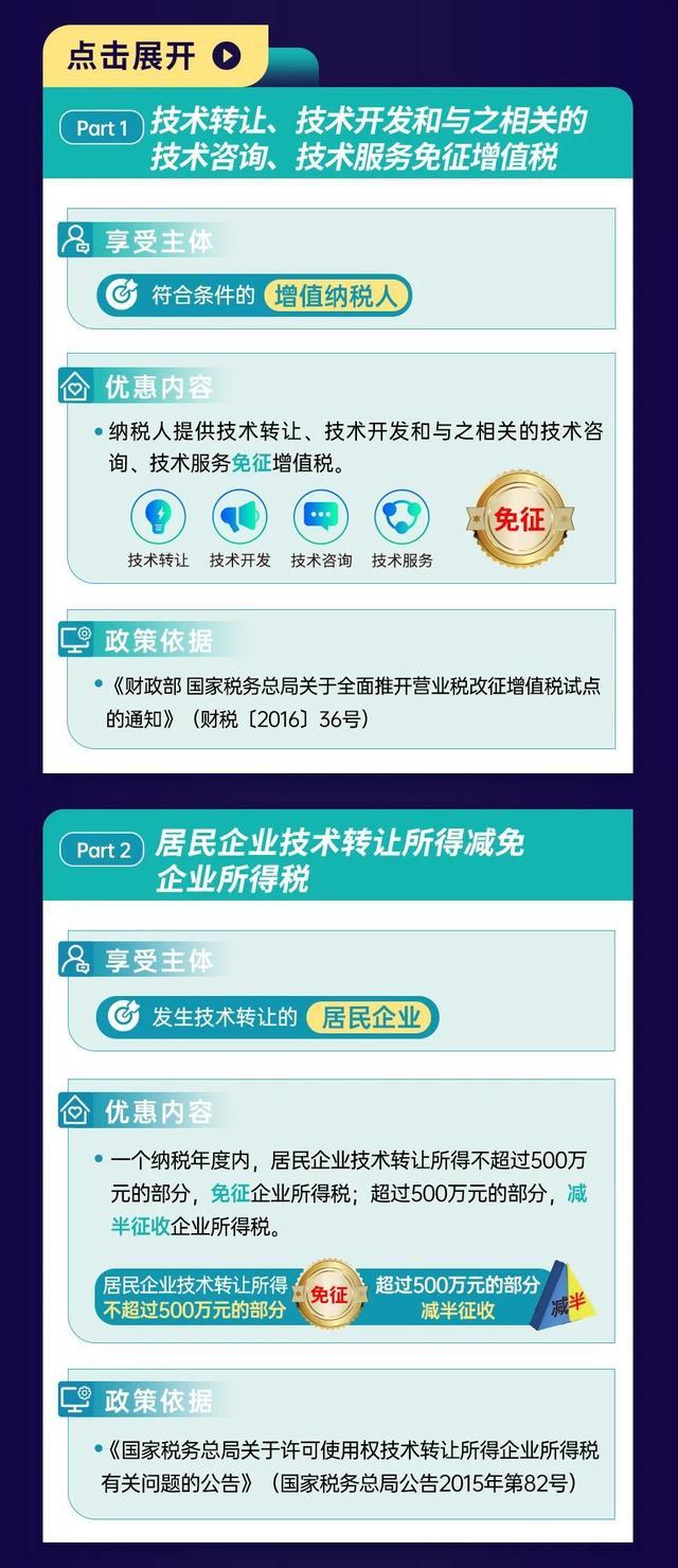 2024创业周暨全球创业周中国站重磅来袭，这些科技创新创业优惠政策一起了解