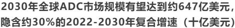 研究观点 | 中国生物科技行业 ADC——颠覆癌症治疗，中国企业大放异彩