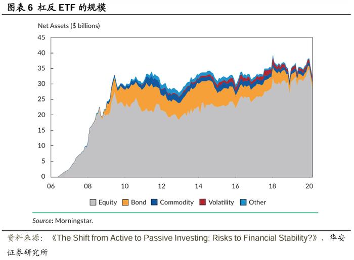 【华安证券·金融工程】专题报告：主动投资向被动投资转变的影响与风险