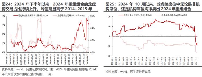 策略专题研究：大浪淘沙——并购重组主题投资机会分析 | 民生策略