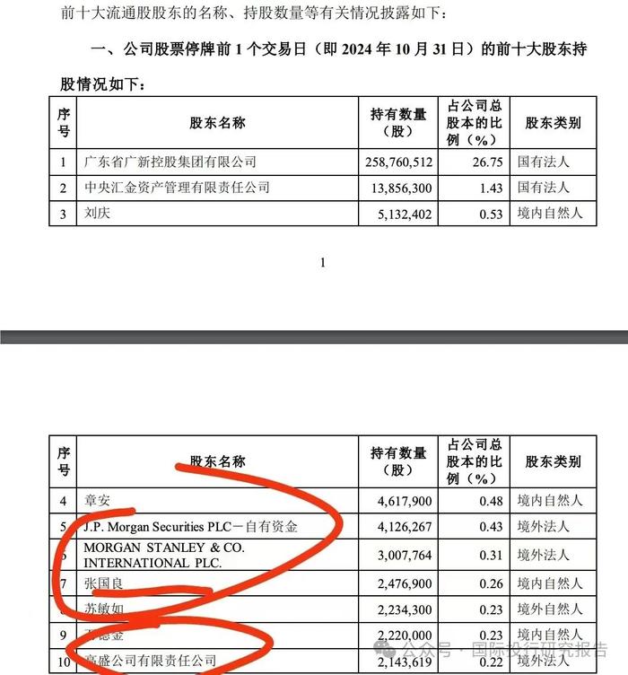 佛塑科技重组陷内幕交易嫌疑：摩根大通、摩根士丹利、高盛三家外资和自然人张国良20 天内精确买入